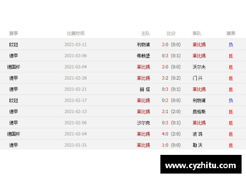 酷彩吧官网博鲁西亚莱比锡RB在德甲榜单骤降，惨遭掉队！