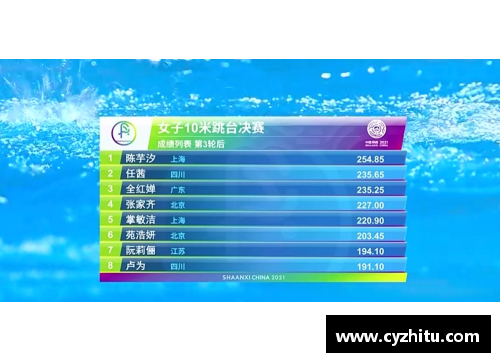 酷彩吧官网世锦赛｜中国跳水队“奖牌榜”出炉！全红婵排第2，陈芋汐并列 - 副本