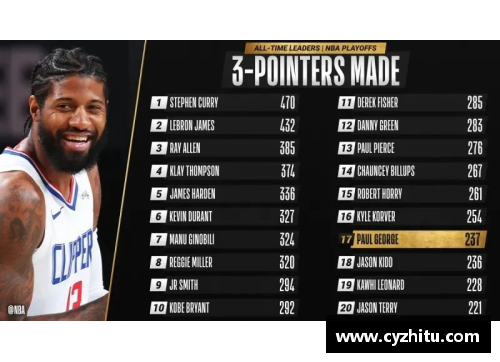 酷彩吧官网NBA篮球：解析助攻如何计算 - 副本