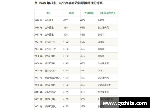 酷彩吧官网NBA球队战绩分析：排名、数据和趋势一览